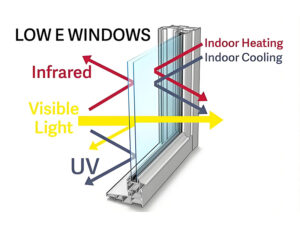 Low-Emissivity Glass