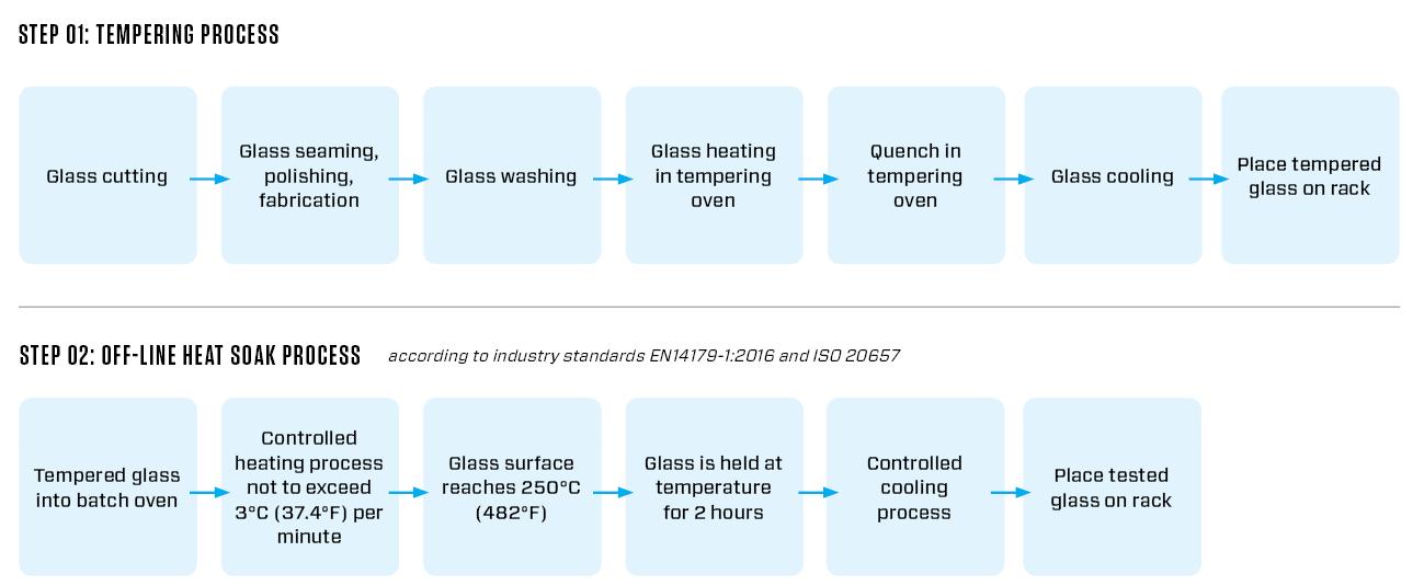 Spontaneous Breakage 5